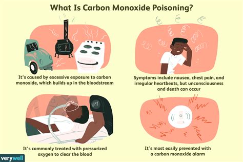 exhaust leak carbon monoxide poisoning|Carbon Monoxide Poisoning: Symptoms, Treatment,。